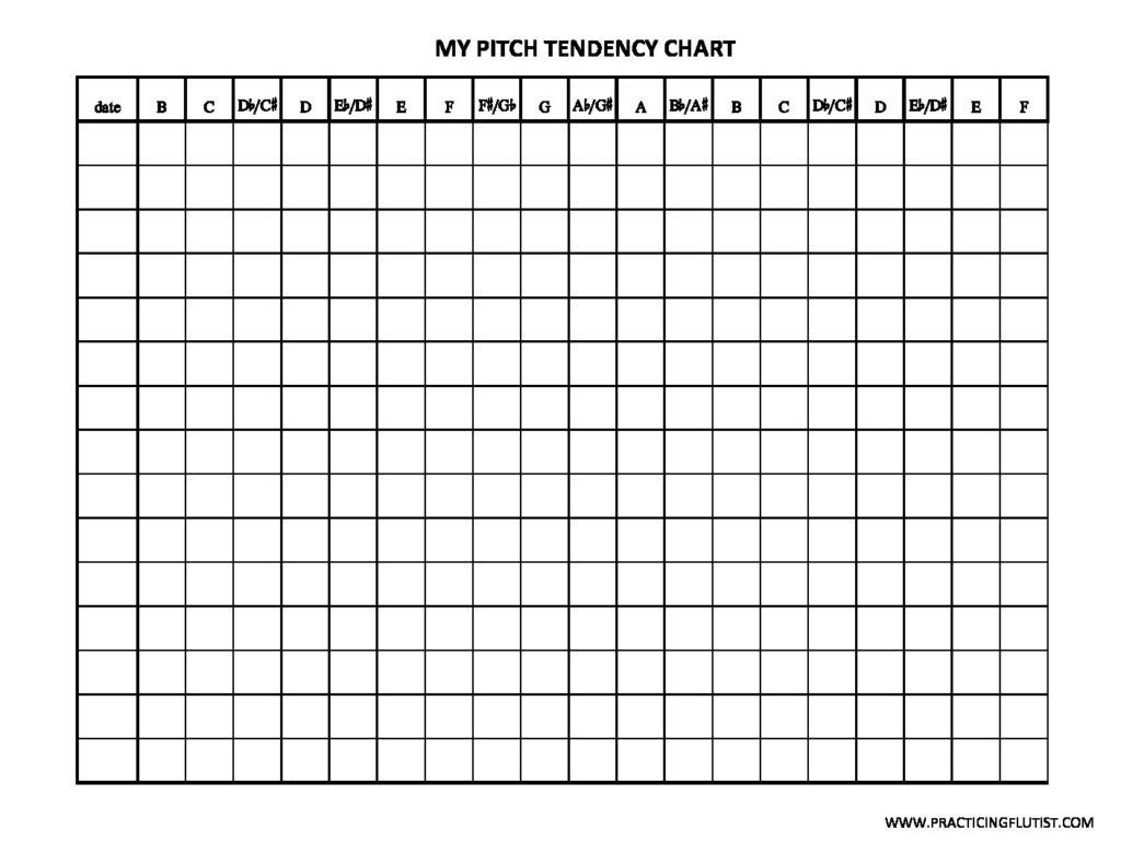 Flute Tuning Chart